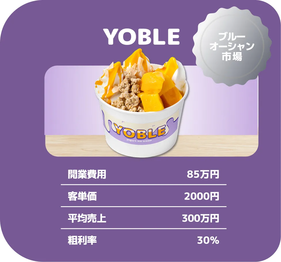 YOBLEの開業費用比較
