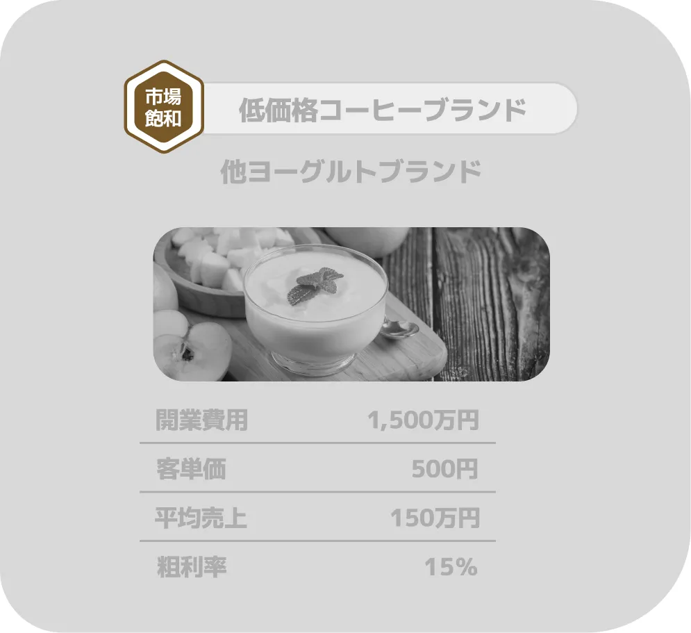 他社との開業費用比較