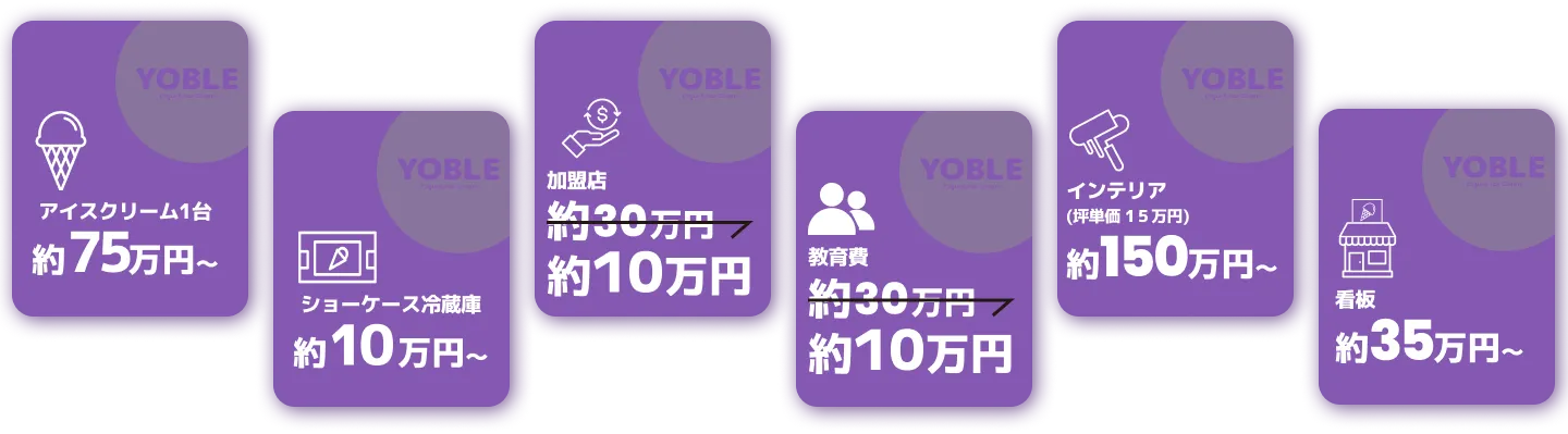 新店舗開業費用内訳